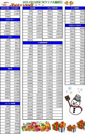 ＣＭ大抽選会2014.jpg