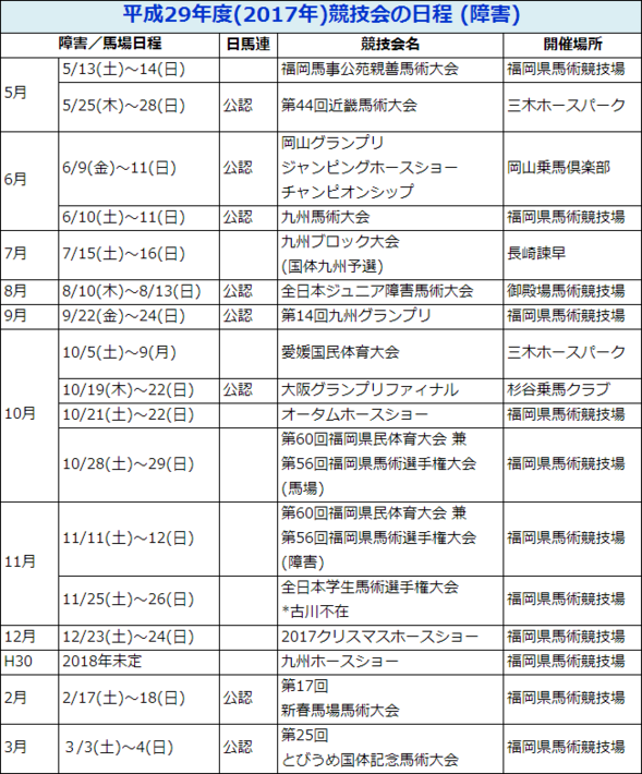 平成29年度（2017年）競技会の日程（障害）