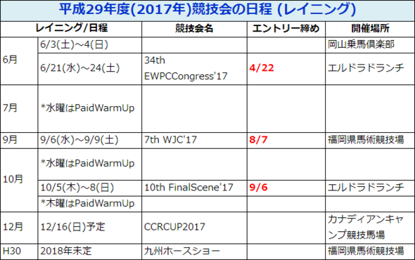 平成29年度（2017年）競技会の日程（レイニング）