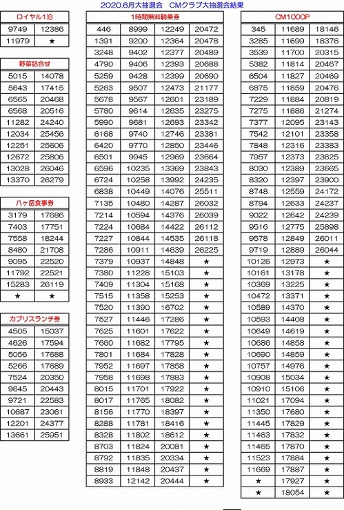 1111CM抽選会2020.6.jpg