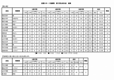 4.16流鏑馬得点タイムシート.jpg